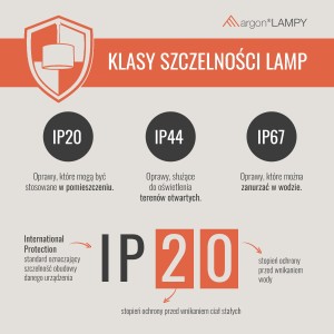 Kiedy stosować lampy z IP44? Co producent oświetlenia mówi o projektowaniu łazienek?
